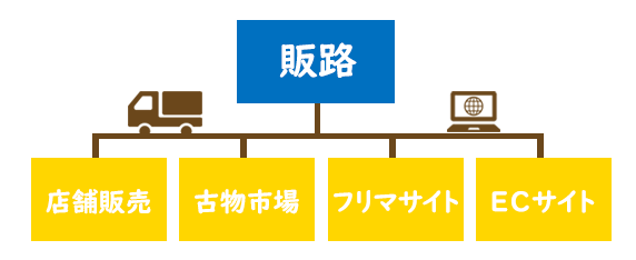 新規開業さんの声